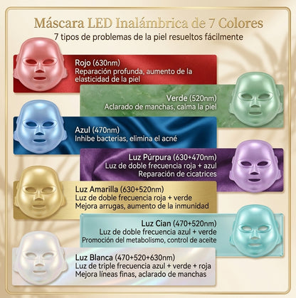 Mascarilla Facial LED de Fototerapia 7 Colores